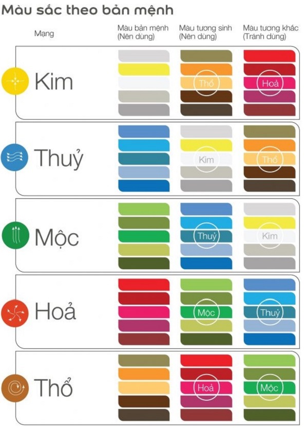 Mầu Sắc Theo Bản Mệnh - Lựa chọn Mầu Sắc khi Sơn Nhà theo Mệnh 1 Mầu Sắc Sơn Nhà theo Bản Mệnh